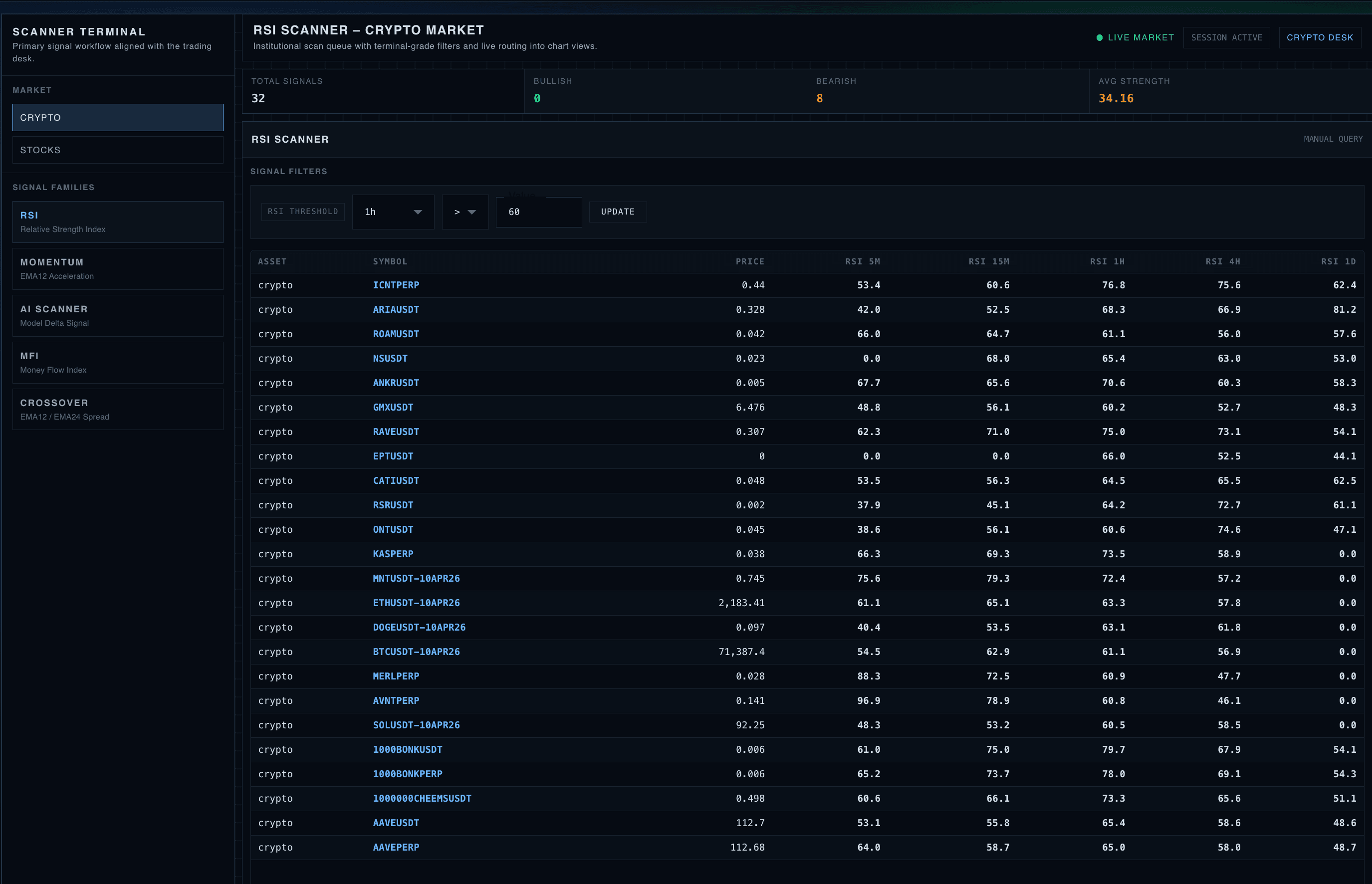 RSI scanner screenshot