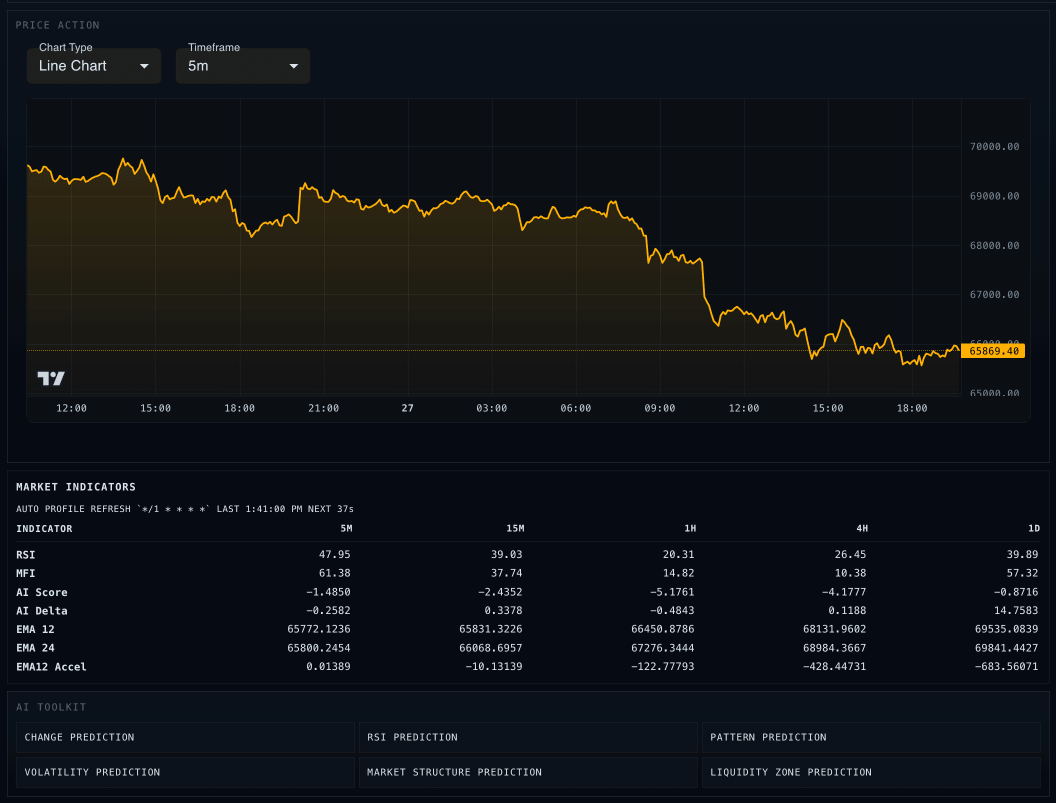 TradingInsight chart screenshot