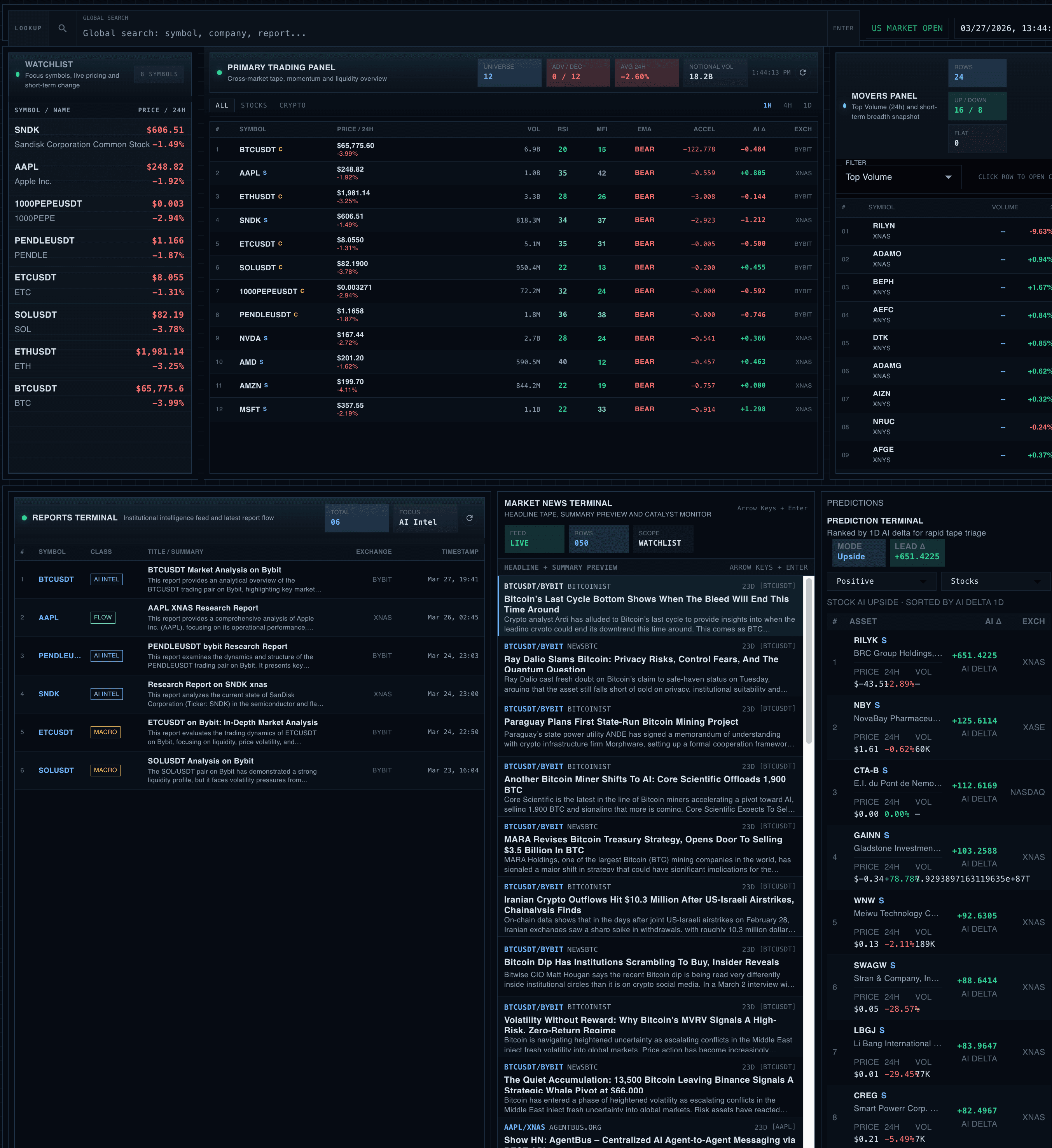 TradingInsight dashboard screenshot